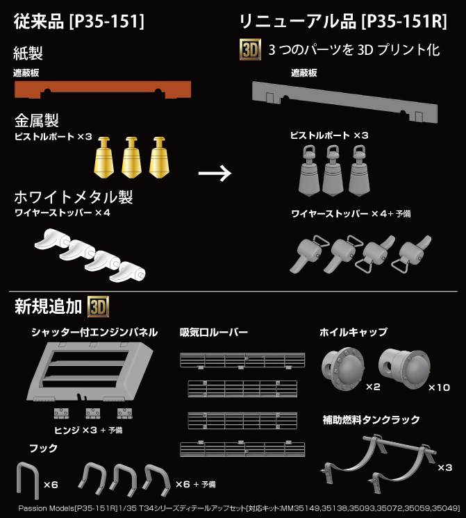Photo17: [Passion Models] [P35-151R]1/35 T34 series PE set [For TAMIYA MM35049,35059,35072,35093,35138,35149]